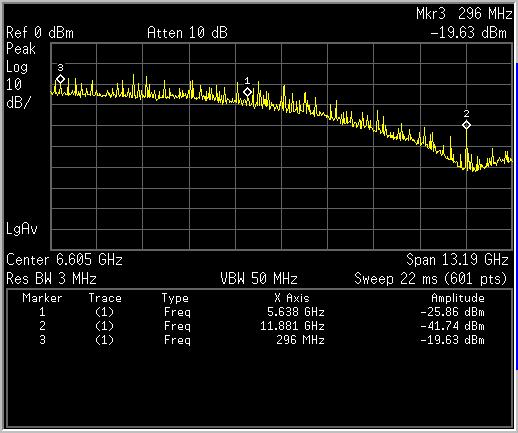  12G SDI 3840x2160 色条模式