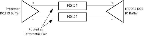  LPDDR4 DQS 拓扑