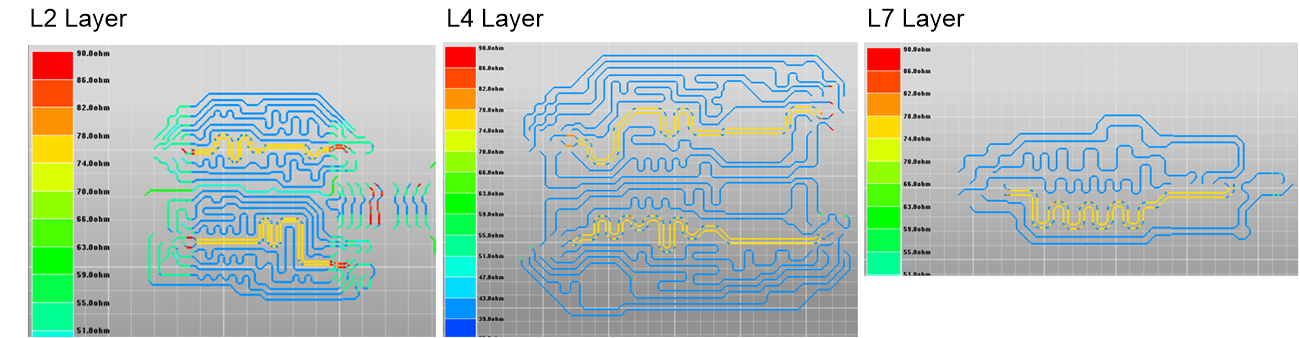  LPDDR4 布线阻抗扫描示例