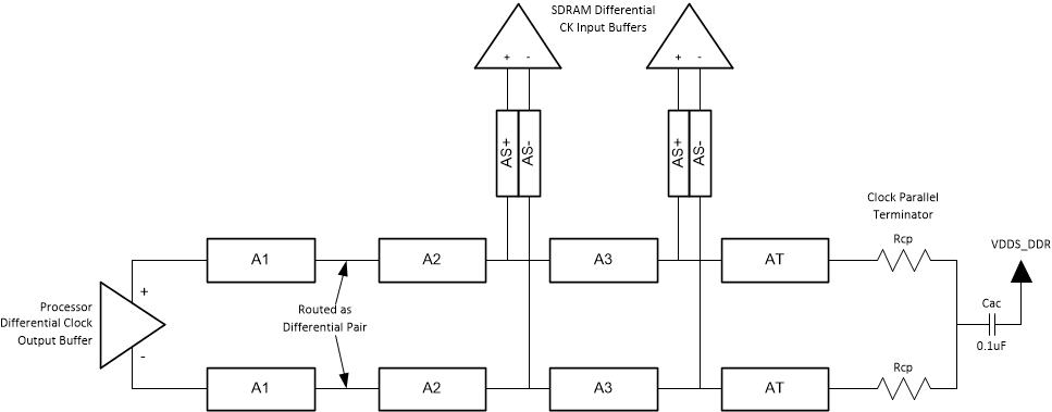  两个 DDR4 SDRAM 器件的 CK 拓扑