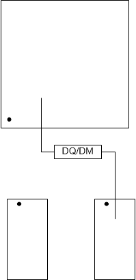  到两个 DDR4 SDRAM 器件的 DQ/DM 布线