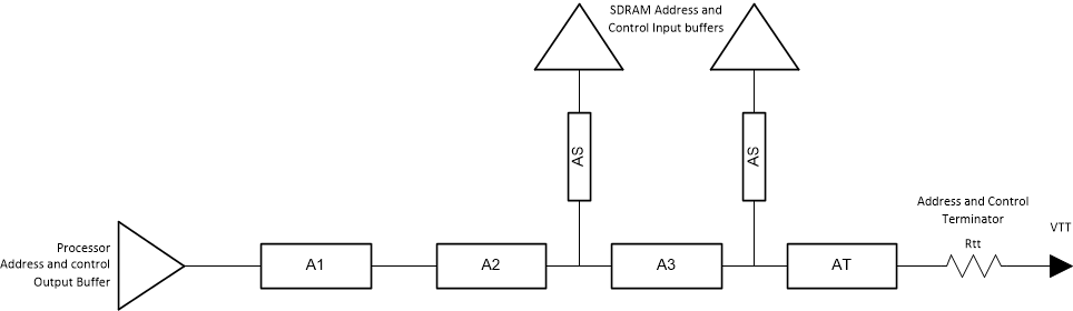  两个 DDR4 SDRAM 器件的 ADDR_CTRL 拓扑