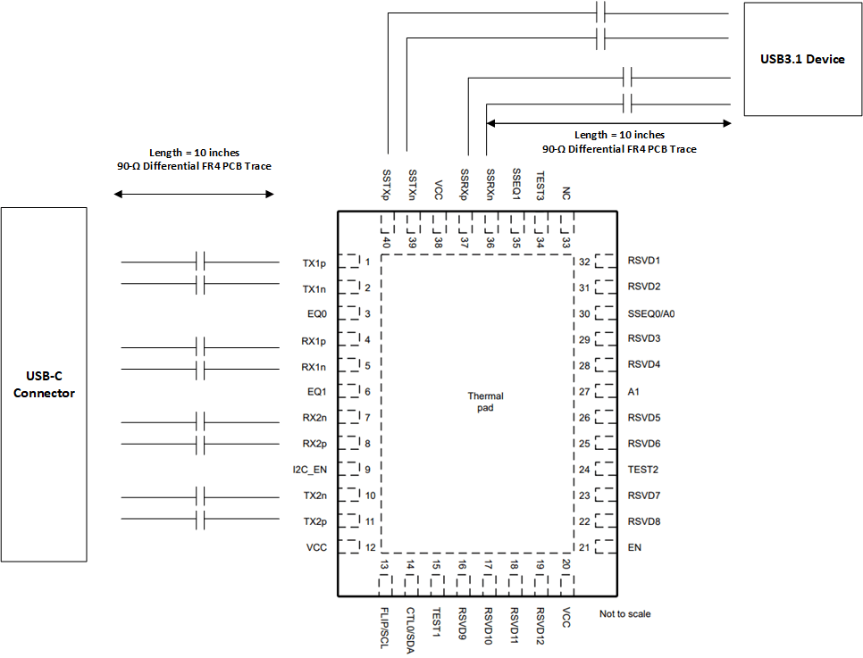  TUSB521-Q1 实现示例