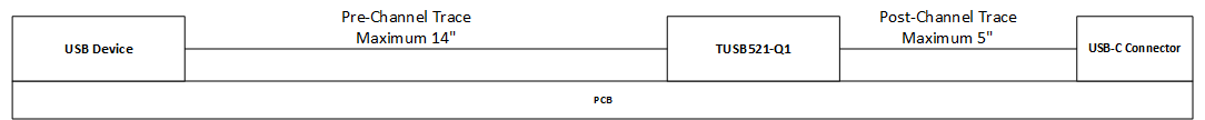  TUSB521-Q1 放置设计示例