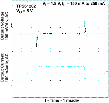 TPS61200 TPS61201 TPS61202 ld2_trans_lvs577.gif