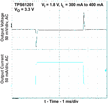 TPS61200 TPS61201 TPS61202 ld_trans_lvs577.gif