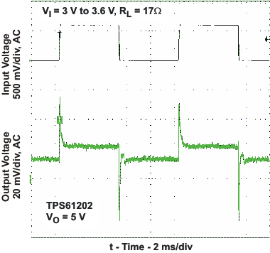 TPS61200 TPS61201 TPS61202 lin2_trans_lvs577.gif