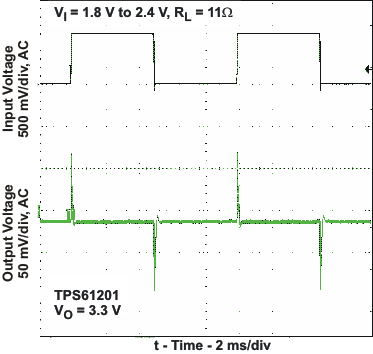 TPS61200 TPS61201 TPS61202 lin_trans_lvs577.gif