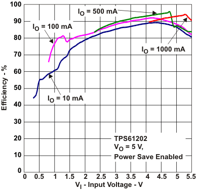 TPS61200 TPS61201 TPS61202 tc10_lvs577.gif