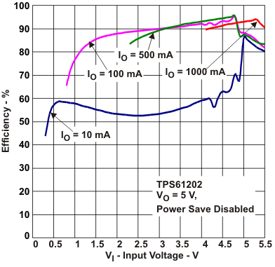 TPS61200 TPS61201 TPS61202 tc11_lvs577.gif