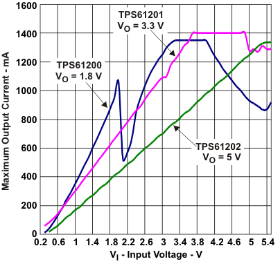 TPS61200 TPS61201 TPS61202 tc1_lvs577.gif