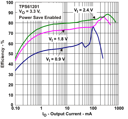 TPS61200 TPS61201 TPS61202 tc4_lvs577.gif