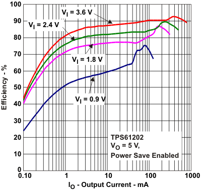 TPS61200 TPS61201 TPS61202 tc6_lvs577.gif