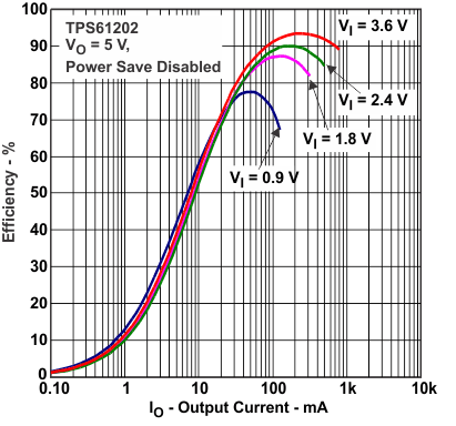 TPS61200 TPS61201 TPS61202 tc7_lvs577.gif