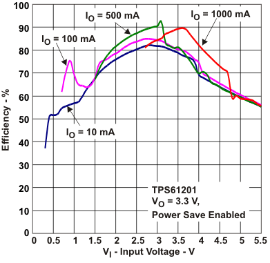 TPS61200 TPS61201 TPS61202 tc8_lvs577.gif