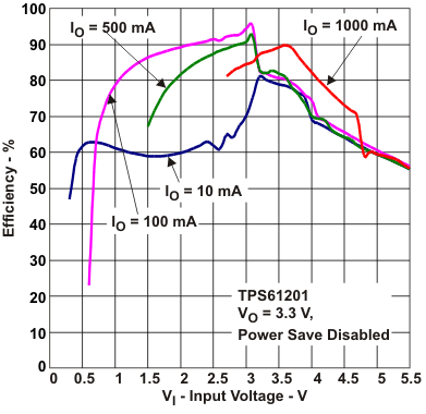 TPS61200 TPS61201 TPS61202 tc9_lvs577.gif