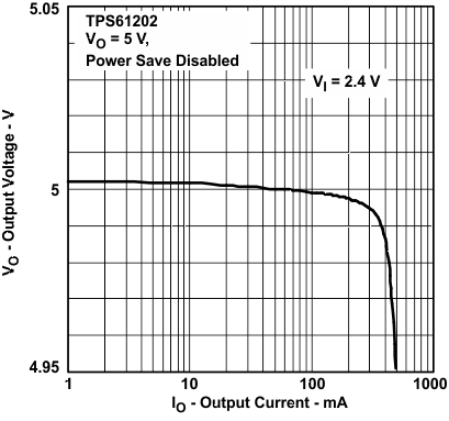 TPS61200 TPS61201 TPS61202 vo2_io_lvs577.gif