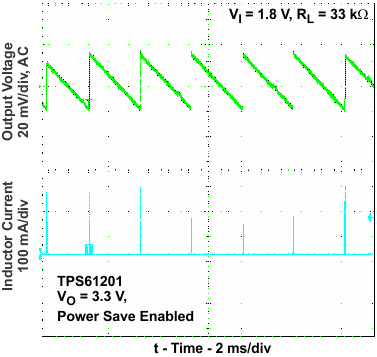 TPS61200 TPS61201 TPS61202 vo_pwr3_sav_lvs577.gif