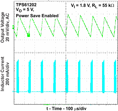 TPS61200 TPS61201 TPS61202 vo_pwr4_sav_lvs577.gif