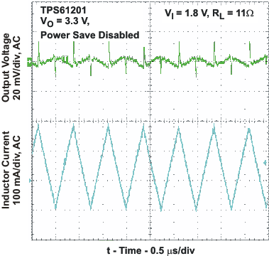 TPS61200 TPS61201 TPS61202 vo_pwr_sav_lvs577.gif