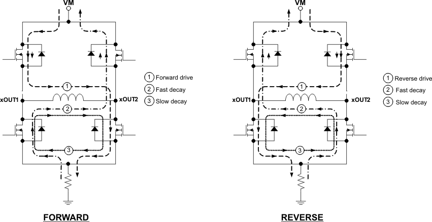 DRV8833 decay_modes_lvsar1.gif