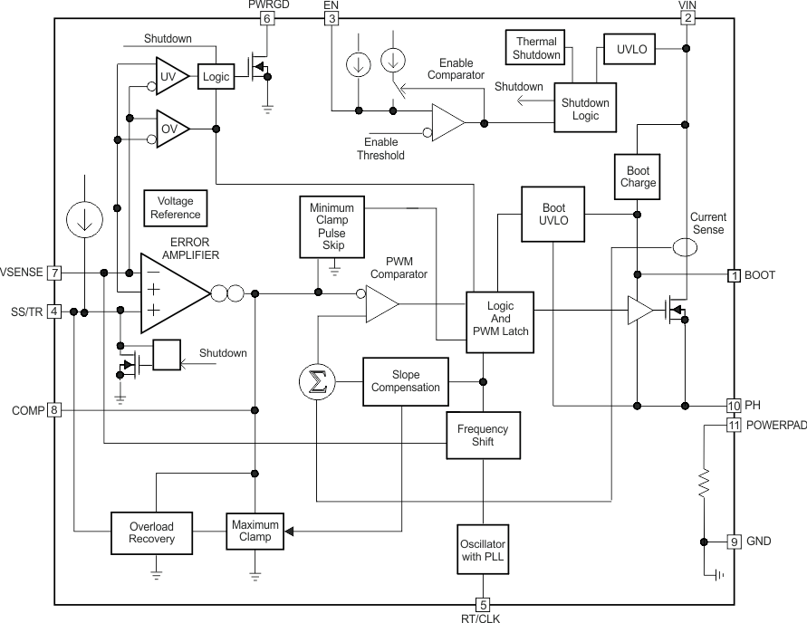 TPS57060-Q1 fbd_lvsap2.gif