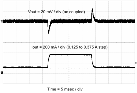 TPS57060-Q1 vo_io_lvsa25.gif