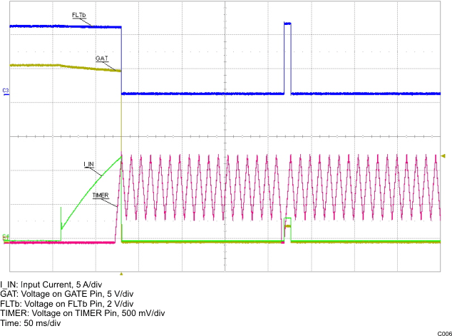 TPS24710 TPS24711 TPS24712 TPS24713 C006_LVSAL1.gif