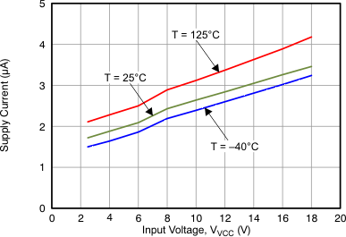 TPS24710 TPS24711 TPS24712 TPS24713 Figure_07_LVSAL1.gif