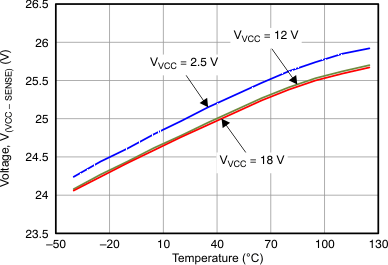 TPS24710 TPS24711 TPS24712 TPS24713 Figure_08_LVSAL1.gif