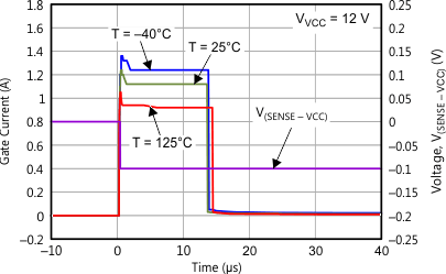 TPS24710 TPS24711 TPS24712 TPS24713 Figure_11_SLVSAL2.gif