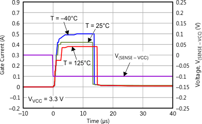 TPS24710 TPS24711 TPS24712 TPS24713 Figure_12_SLVSAL2.gif