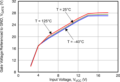 TPS24710 TPS24711 TPS24712 TPS24713 Figure_13_LVSAL1.gif