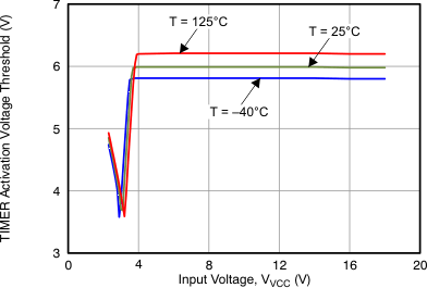 TPS24710 TPS24711 TPS24712 TPS24713 Figure_14_LVSAL1.gif