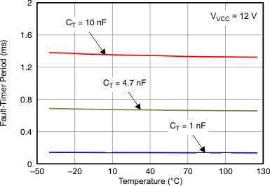 TPS24710 TPS24711 TPS24712 TPS24713 Figure_15_LVSAL1.gif