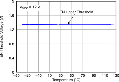 TPS24710 TPS24711 TPS24712 TPS24713 Figure_15_LVSAL2.gif