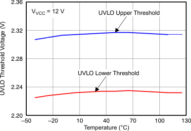 TPS24710 TPS24711 TPS24712 TPS24713 Figure_17_LVSAL1.gif