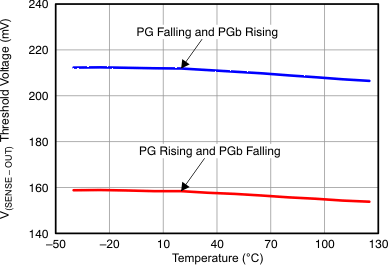 TPS24710 TPS24711 TPS24712 TPS24713 Figure_17_LVSAL2.gif