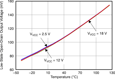 TPS24710 TPS24711 TPS24712 TPS24713 Figure_20_LVSAL1.gif