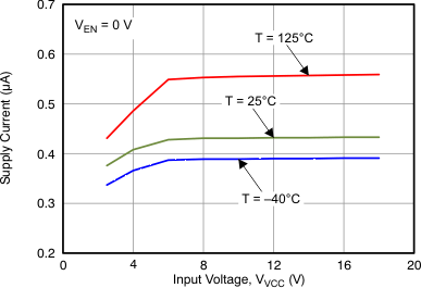 TPS24710 TPS24711 TPS24712 TPS24713 Figure_23_LVSAL1.gif