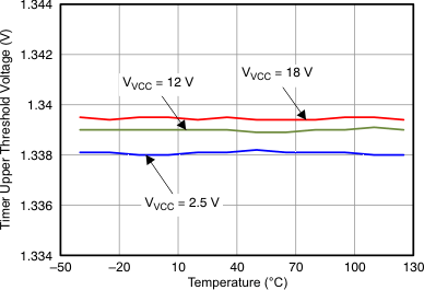 TPS24710 TPS24711 TPS24712 TPS24713 Figure_24_LVSAL1.gif