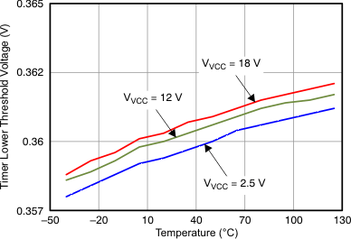 TPS24710 TPS24711 TPS24712 TPS24713 Figure_25_LVSAL1.gif