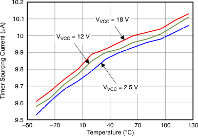 TPS24710 TPS24711 TPS24712 TPS24713 Figure_26_LVSAL1.gif