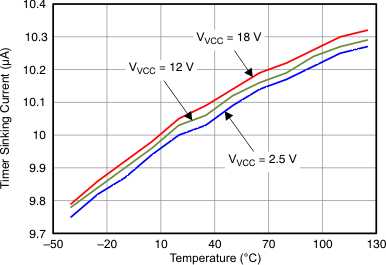 TPS24710 TPS24711 TPS24712 TPS24713 Figure_27_LVSAL1.gif