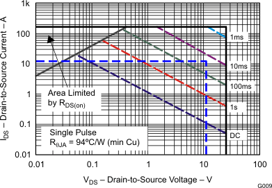 TPS24710 TPS24711 TPS24712 TPS24713 G009_LVSAL2.gif