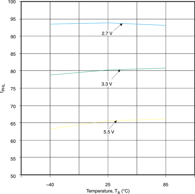 TCA4311A g_tphl_ta_cps173.gif