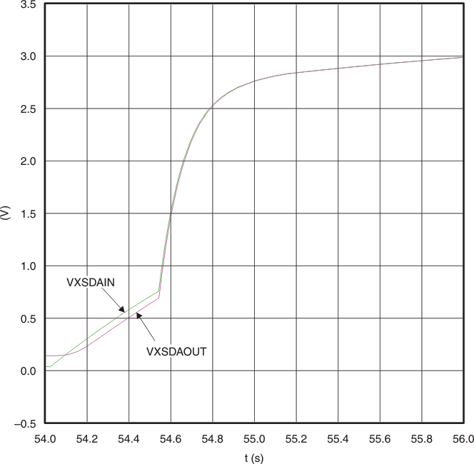 TCA4311A g_v_t_cps173.gif