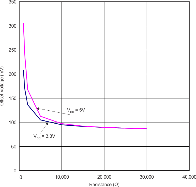 TCA4311A g_voffset_cps226.gif