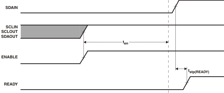 TCA4311A timing10_cps173.gif