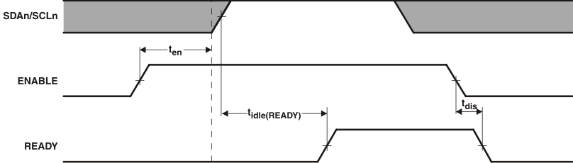 TCA4311A timing9_cps173.gif